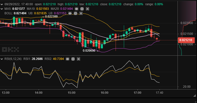 Tamadoge Price Analysis for 29th of September: It Is Time to Buy 