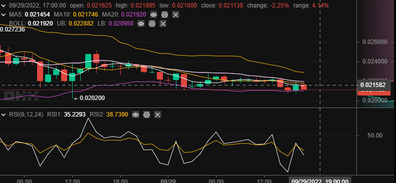 Tamadoge Price Analysis for 29th of September: It Is Time to Buy