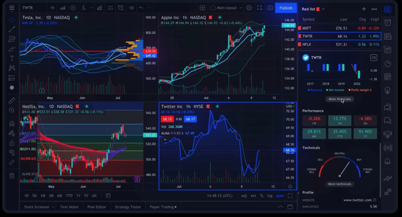 TradingView