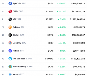 Top gainers crypto today
