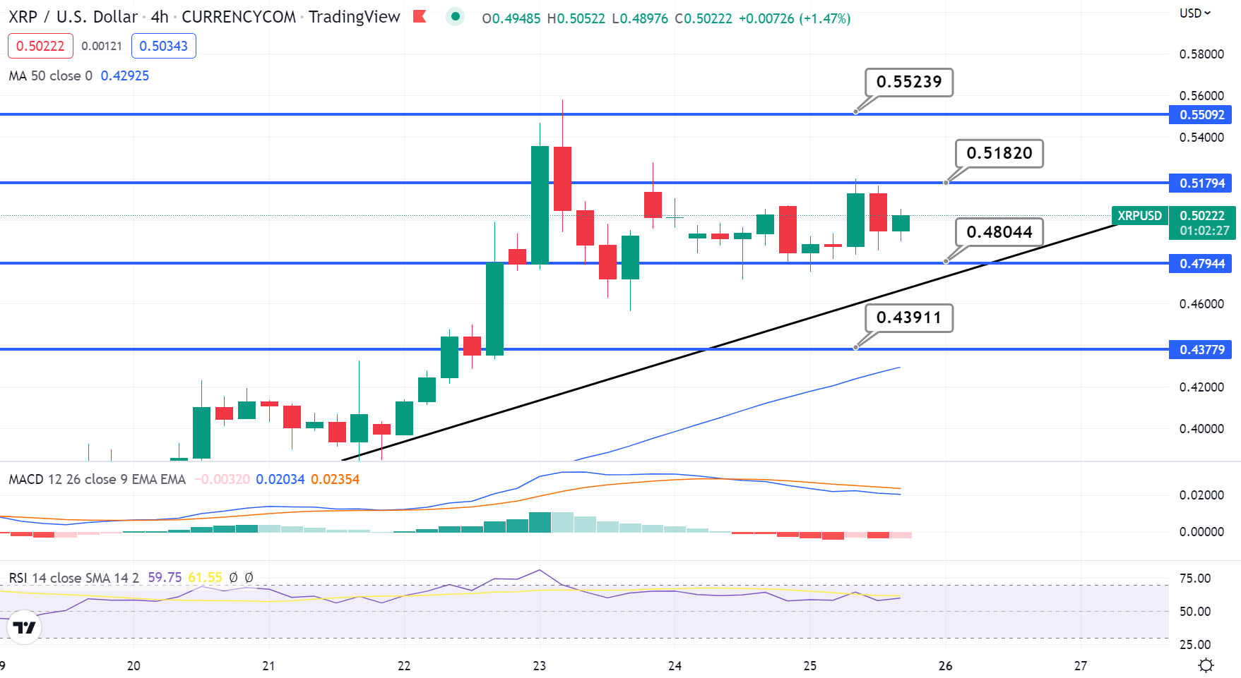 กราฟราคา XRP