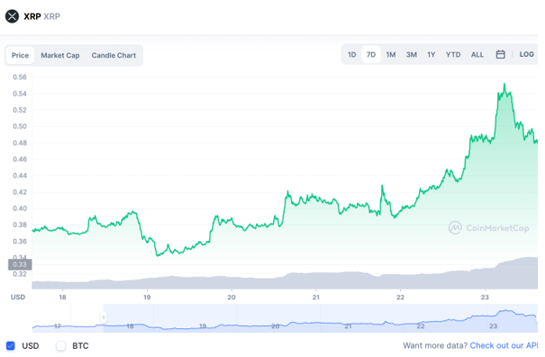 XRP စျေးနှုန်း