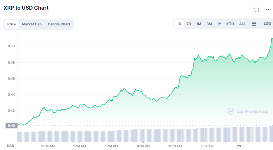 XRP prijs