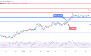 MKRUSD Price Prediction: Resistance Level of $879 May Hold, Pullback Envisaged