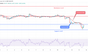ApeCoin Price Prediction: Sellers’ Pressure May Break Down $4.1 Support Level