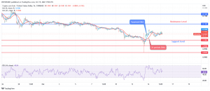 Cronos Price Prediction: Triple Chart Pattern at $0.10 Level, Bullish Reversal Envisaged