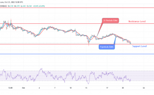 Chainlink Price Prediction for Today, October 21: LINK May Experience a Bearish Breakout
