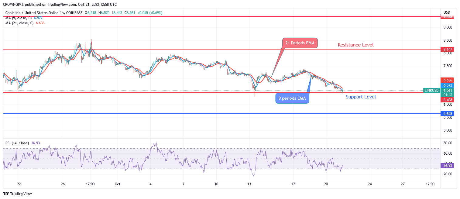 Chainlink Price Prediction for Today, October 21: LINK May Experience a Bearish Breakout