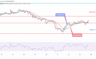 Cardano Price Prediction for Today, October 23: ADA May Commence a Bullish Trend
