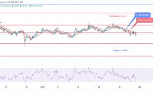 Ripple Price Prediction for Today, October 31: XRP May Trend Lower