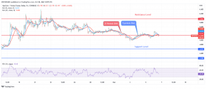 ApeCoin Price Prediction Today October 06, 2022: ApeCoin May Retest Previous Low at $4.1 Leve