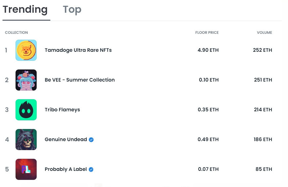 10 Top Selling NFTs Today - Trending NFT Collections on OpenSea
