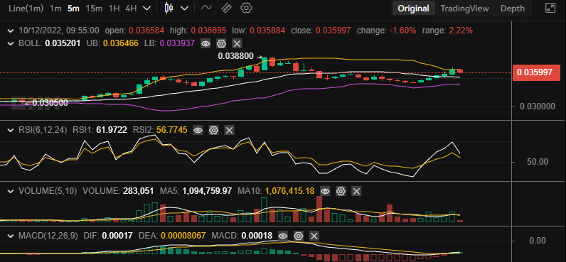 https://insidebitcoins.com/news/tamadoge-price-prediction-for-11th-of-october-buy-tama-now