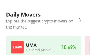 Universal Market Price Prediction for 12th of October: UMA/USD Bulls Taking The Market