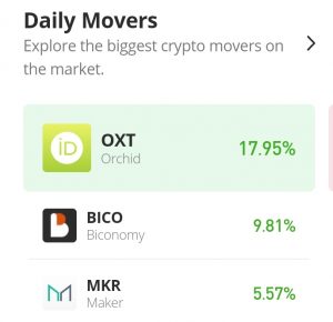 Daily Price Prediction for 15th of October: Biconomy (BICO/USD) Bulls End Downtrend