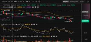 Daily Tamadoge Price Prediction for 17th of October: Buy the TAMA Dip