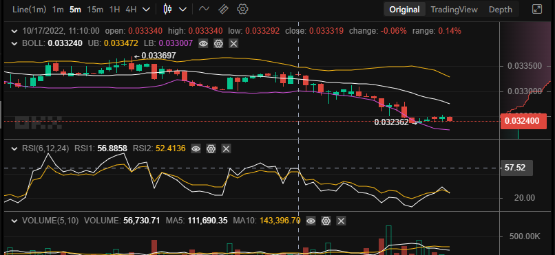 Daily Tamadoge Price Prediction for 17th of October: Buy the TAMA Dip