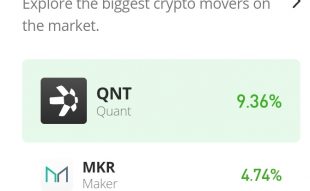 Daily Price Prediction for 16th of October: Maker (MKR/USD) Continues Above the $1000 Price Level