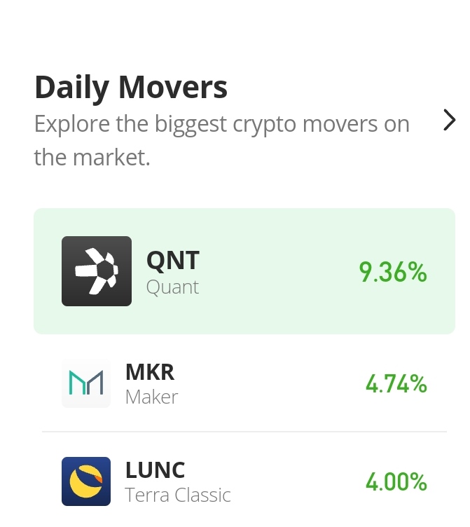 Daily Price Prediction for 16th of October: Maker (MKR/USD) Continues Above the $1000 Price Level