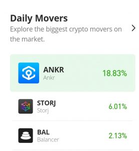 Daily Price Prediction for 18th of October: Balancer (BAL/USD) Bulls Drag the Bears