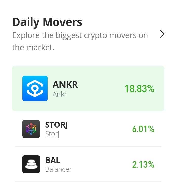 Photo of Daily Price Prediction for 18th of October: ANKR/USD Establishes Its Bullish Trend