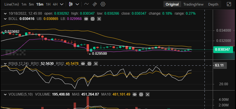 Tamadoge Price Prediction for 19th of October: Invest Now