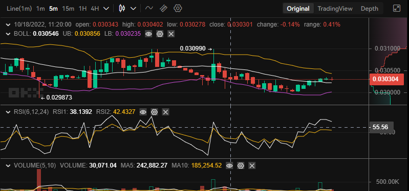 19月XNUMX日の毎日のたまどげ価格予測：今すぐ投資してください！