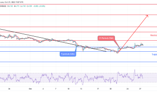 ApeCoin Price Prediction: Sellers’ Pressure Is Rejected at $4.1 Support Level