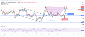 DOGE Price Prediction: Bullish Trend May continue After a Pullback