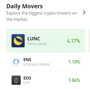 Ethereum Name Service Price Prediction for Today, October 20: ENS Trying to Establish a New Higher Support