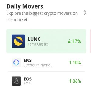 Ethereum nosaukuma pakalpojuma cenas prognoze šodienai, 20. oktobrim: ENS mēģina izveidot jaunu augstāku atbalstu