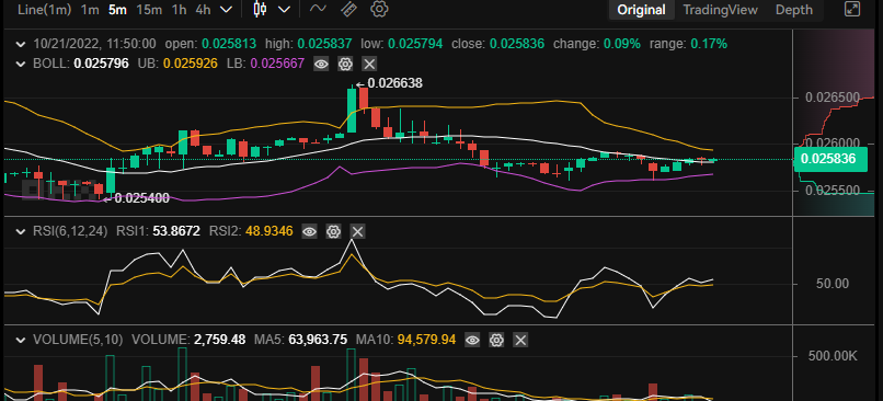 Tamadoge Price Prediction for 21st of October: TAMA Prepares for an Upside Breakout