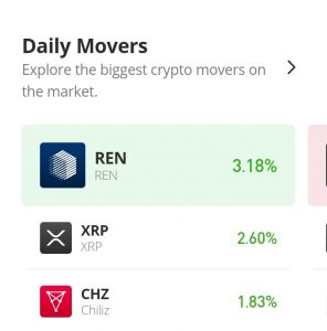 XRP Price Prediction for Today, October 21: XRP Bulls Trying to Recover Their Ground in the Market