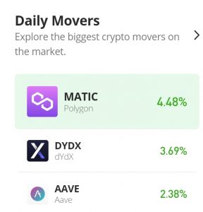 Aave Price Prediction for Today, October 24: AAVE Bulls and Bears Face Off at $87.90 Resistance Level