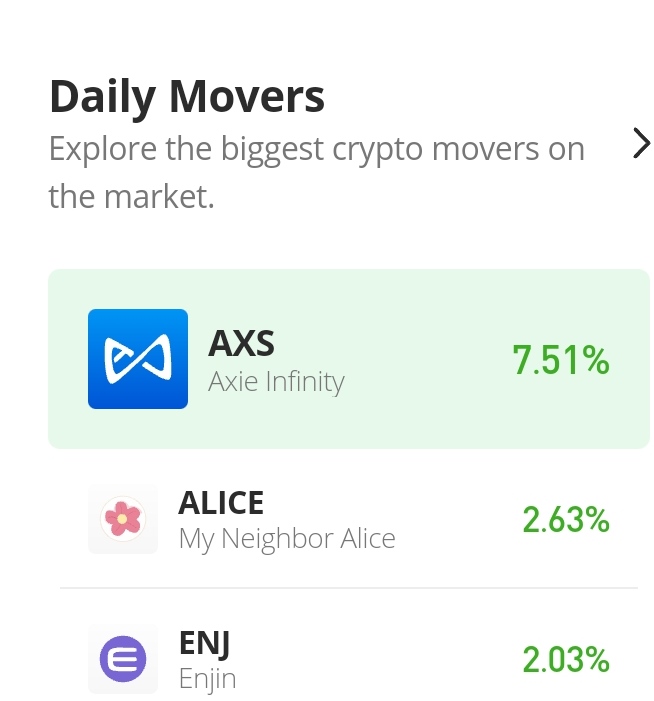 Axie Infinity Price Prediction for Today, October 25: AXS/USD Targets the $10 Price Level