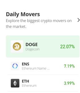 Прагноз цаны сэрвісу імёнаў Ethereum на сёння, 29 кастрычніка: ENS/USD нацэлены на ўзровень цаны ў 20.000 XNUMX долараў