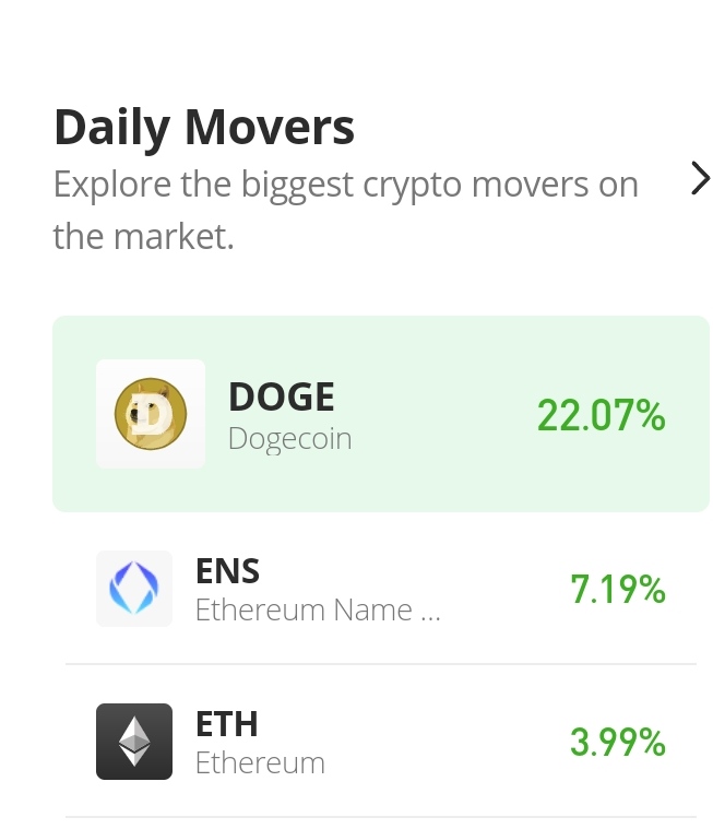 Ethereum Name Service Price Prediction for Today, October 29: ENS/USD Is Targeting $20.000 Price Level