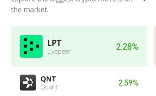 Quant Price Prediction for Today, October 31: QNT/USD Prepare for Upward Performance