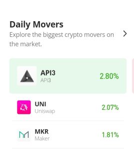 API3 cenu analīze 3. oktobrim: API3/USD Bulls beidzot iegūst kontroli pār tirgu