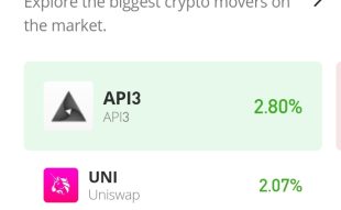 API3 Price Analysis for 3rd of October: API3/USD Bulls Finally Gain Control of the Market
