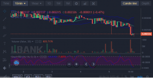 Predikce ceny Tamadoge pro 6. října: TAMA dosahuje vyšších maxim