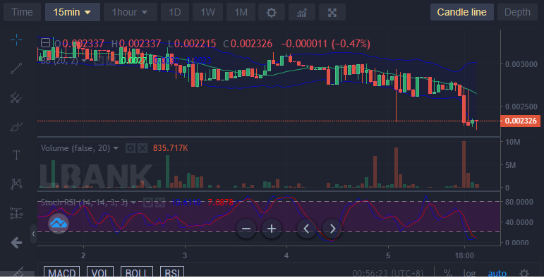 Tamadoge Price Prediction for 6th of October: TAMA Makes Higher Highs