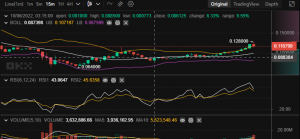 Tamadoge Price Prediction for the 6th of October: You Can Make a Huge Profit From TAMA