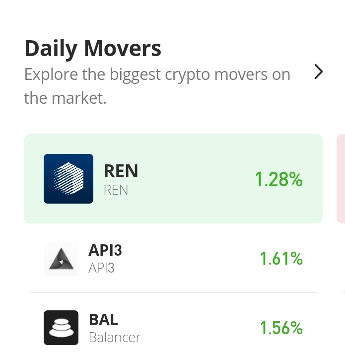 API3 Price Prediction for 7th of October: Bulls May Soon Lose Their Ground in the Market