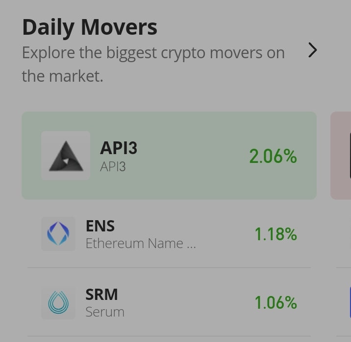 API3/USD Price Prediction for 9th of October: Its a Rough Fight, but the Bulls Are Winning