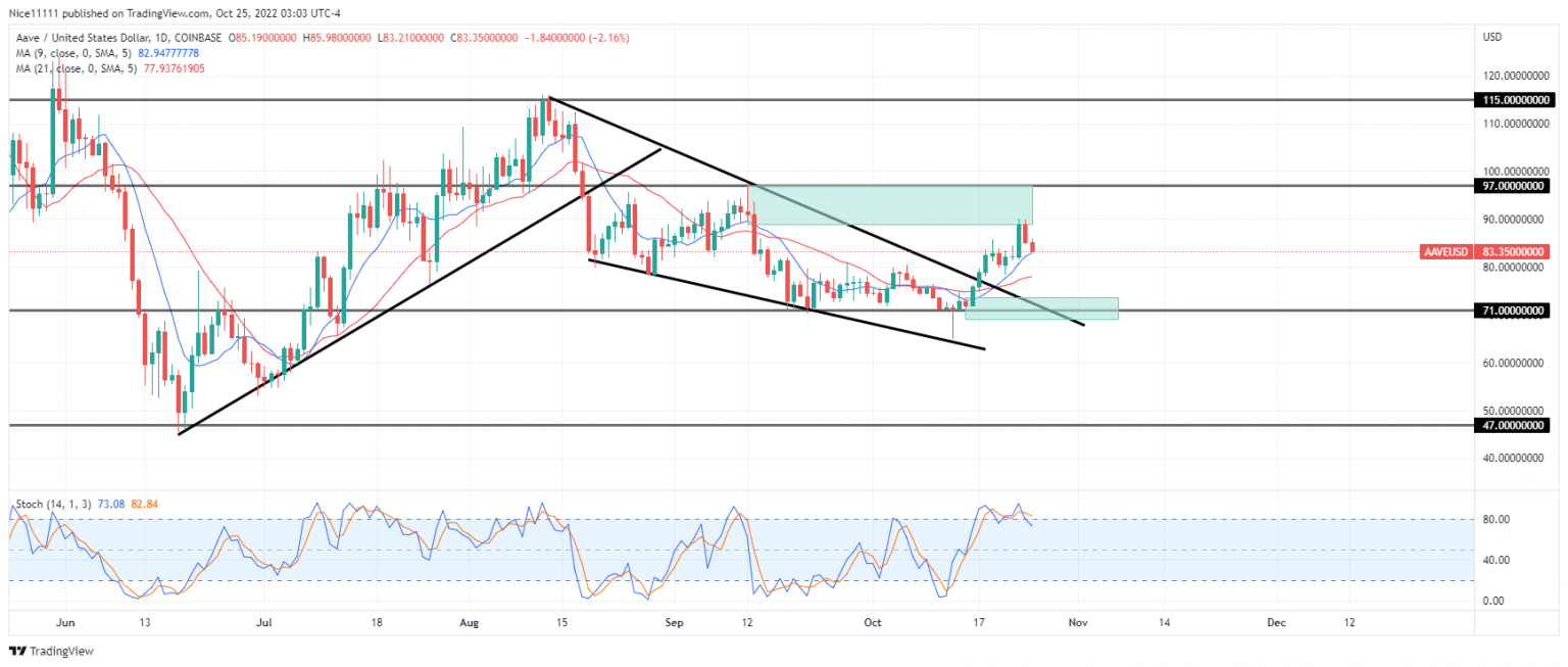 twt crypto price prediction