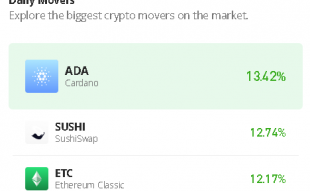 Cardano Price Prediction for Today, October 24: ADA/USD Records 14.85% Spike as Price Hits $0.41 Level