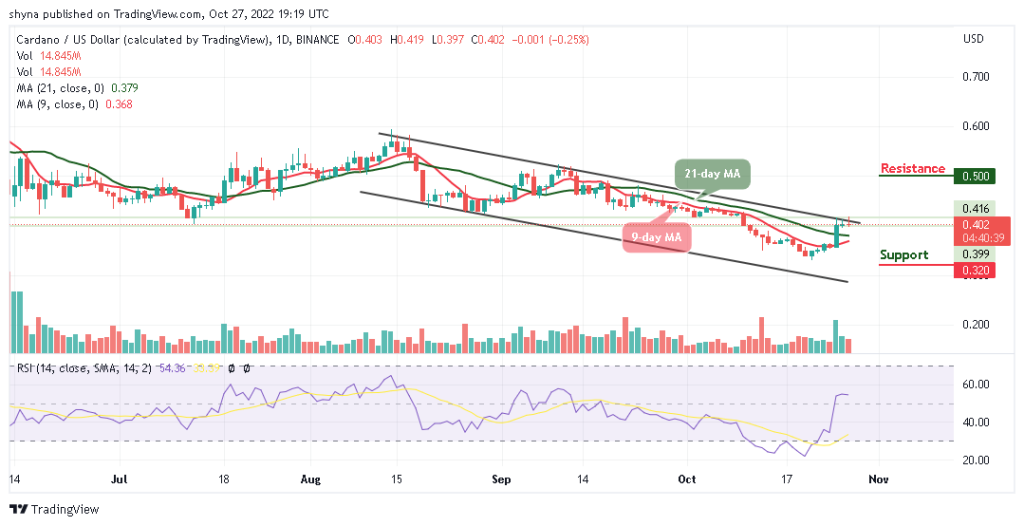 Cardano Price Prediction for Today, October 27: ADA/USD Could Break Above $0.45