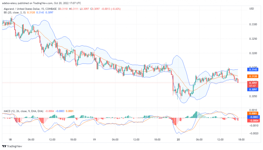 Algorand Price Prediction Today, October 21, 2022: ALGO/USD Is Ranging