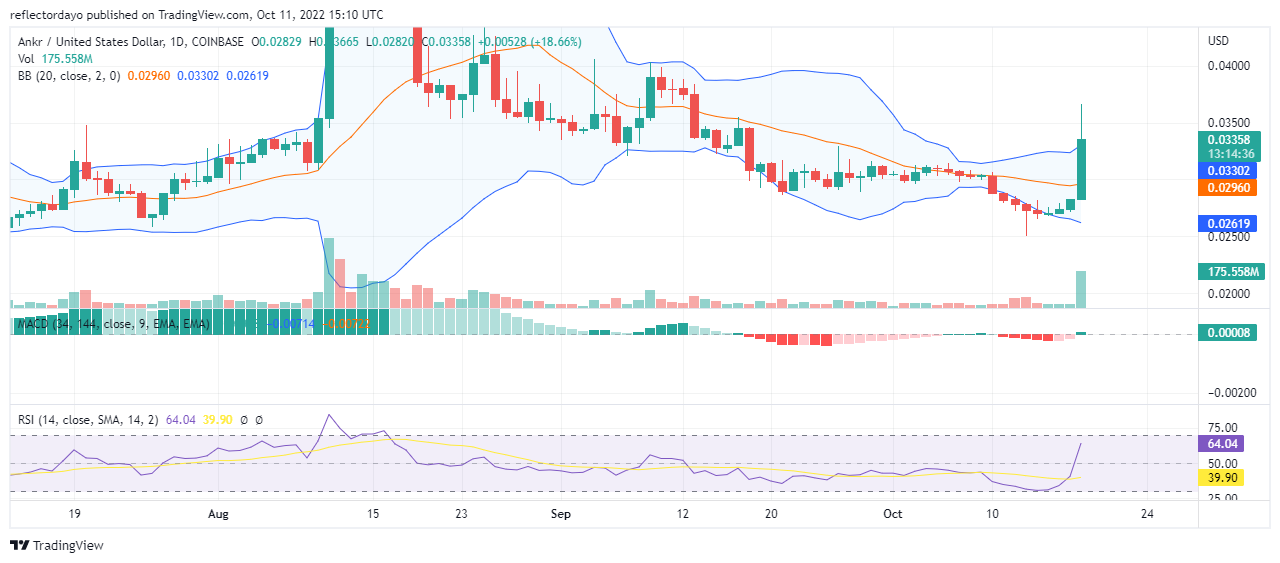 Dự đoán giá hàng ngày cho ngày 18 tháng XNUMX: Cân bằng (BAL/USD) phe bò kéo phe gấu